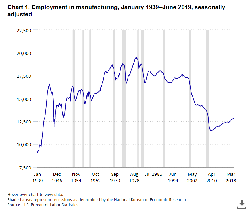 Daily Charts Inflation & Automation by Andrew Sarna