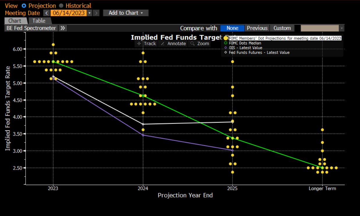 Macro Report/Insights: FOMC Day Capital Flows
