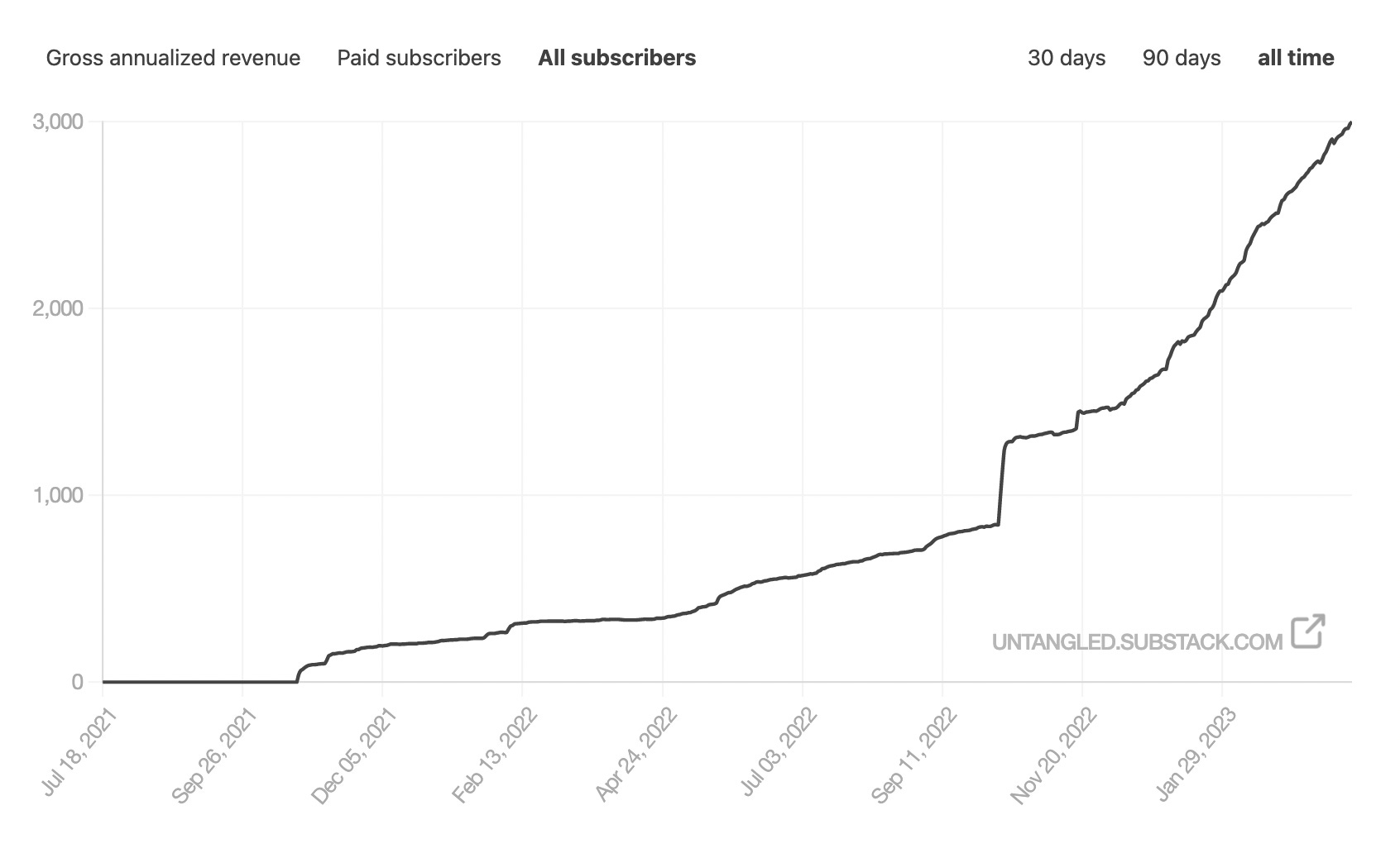 Stop, Primer Time! Untangled with Charley Johnson