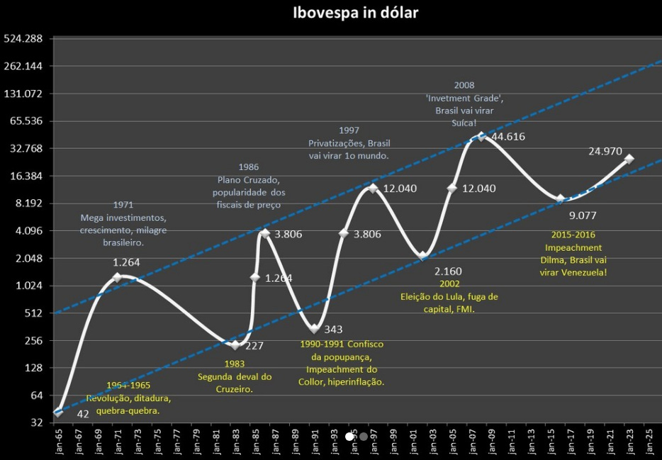 Brazil Stocks Ready To 5x Your Money? by Brazil Investor