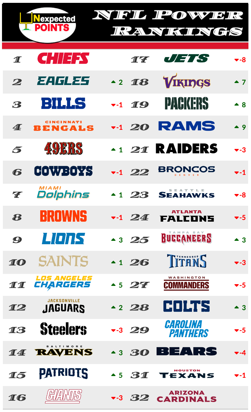 Nfl power shop rankings 2020