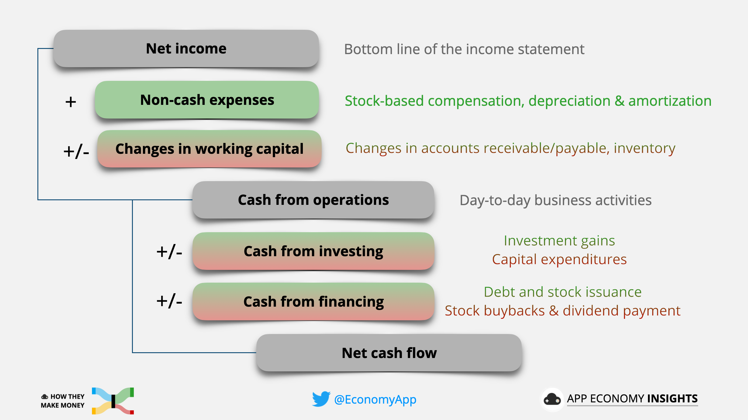 research paper for cash flow