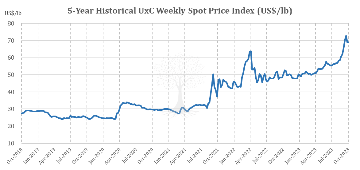uranium-update-going-nuclear-seraya-investment