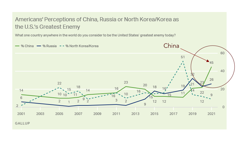 U S And China A Comparison I By Greg Bubblecatcher U S And China A Comparison I By Greg Bubblecatcher