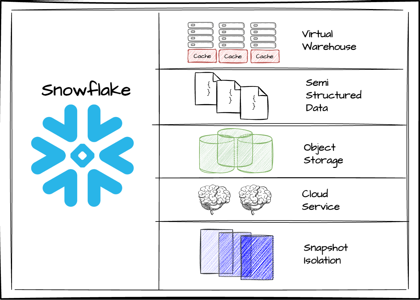 I spent another 6 hours understanding the design principles of ...