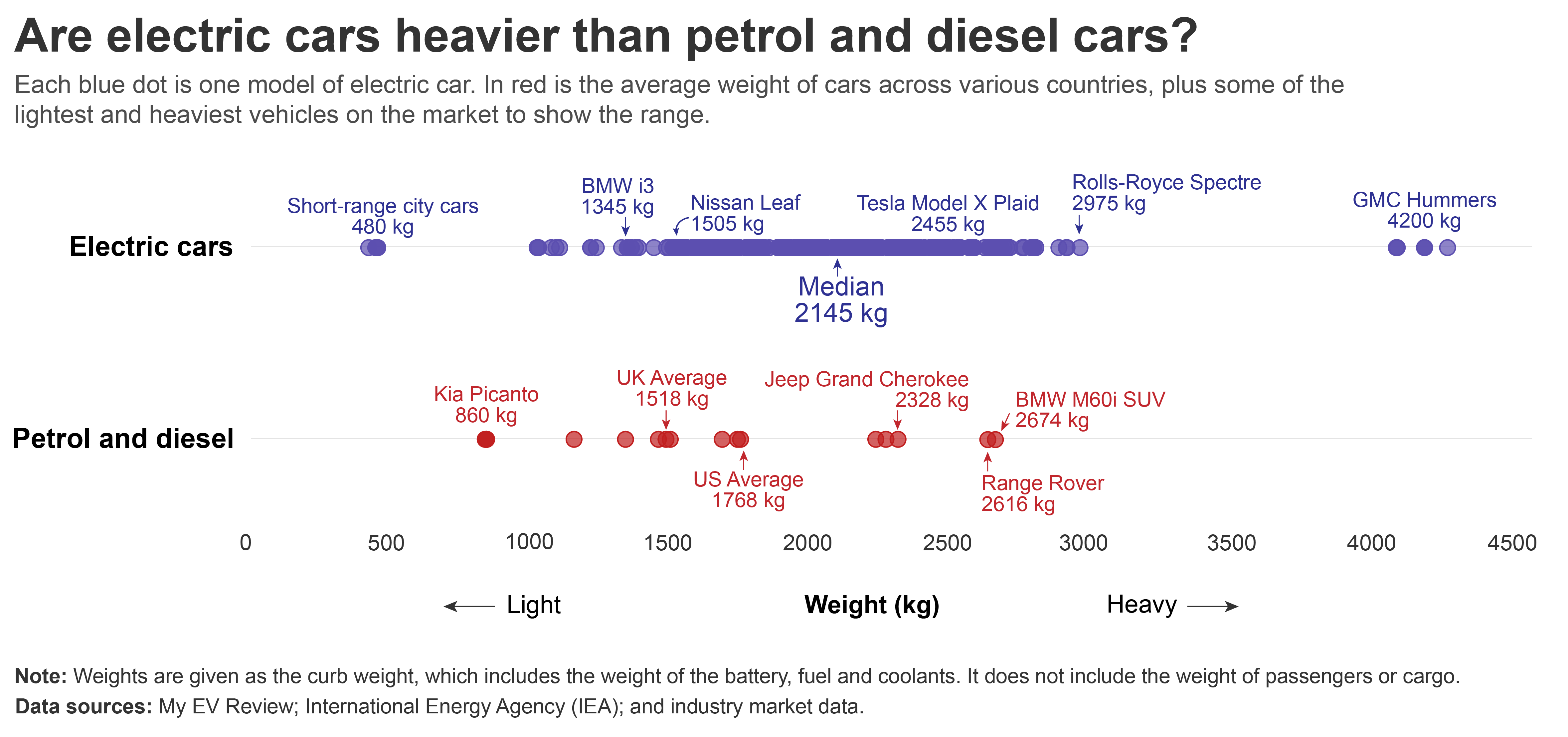 Petrol plus top electric car