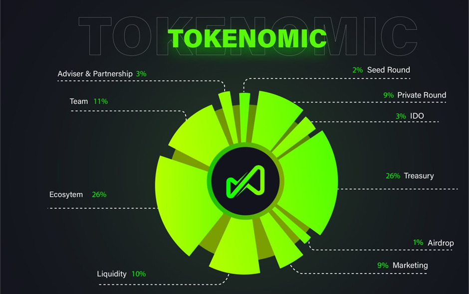 Phân tích 10 dự án đoạt giải Solana Vietnam Coding Camp mùa 2