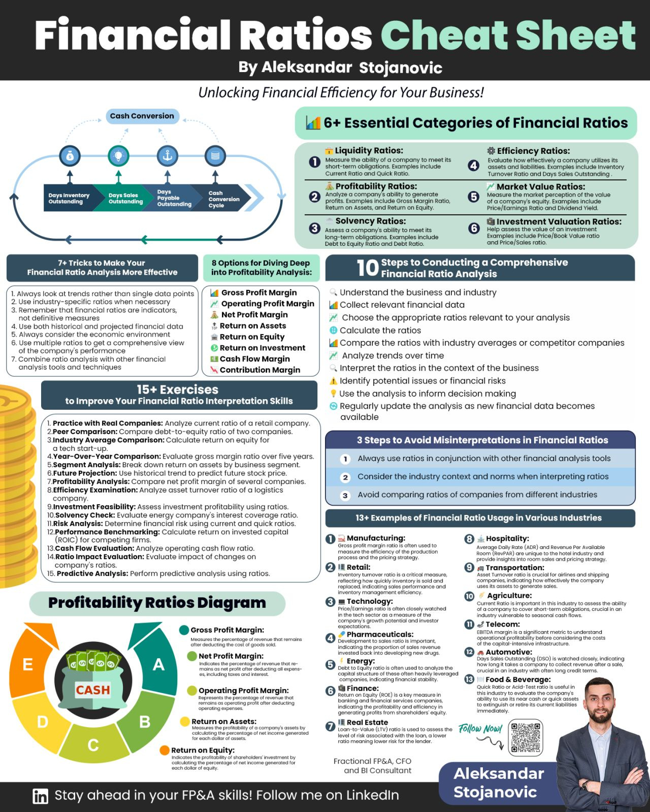  Financial Ratios Cheat Sheet Compounding Quality