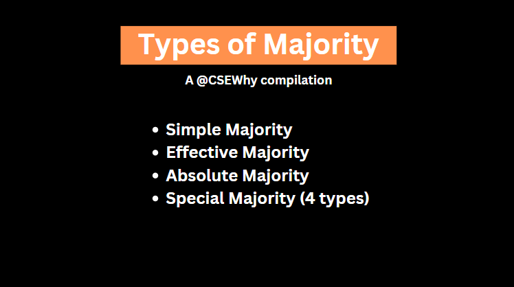 #92: Types of Majority in Parliament