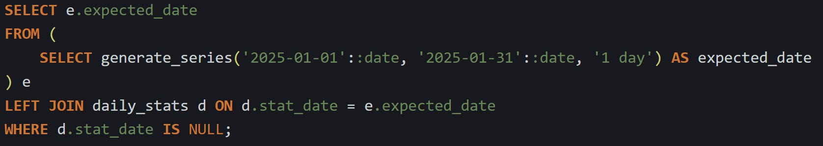 Finding Missing Data Gaps in SQL Tables