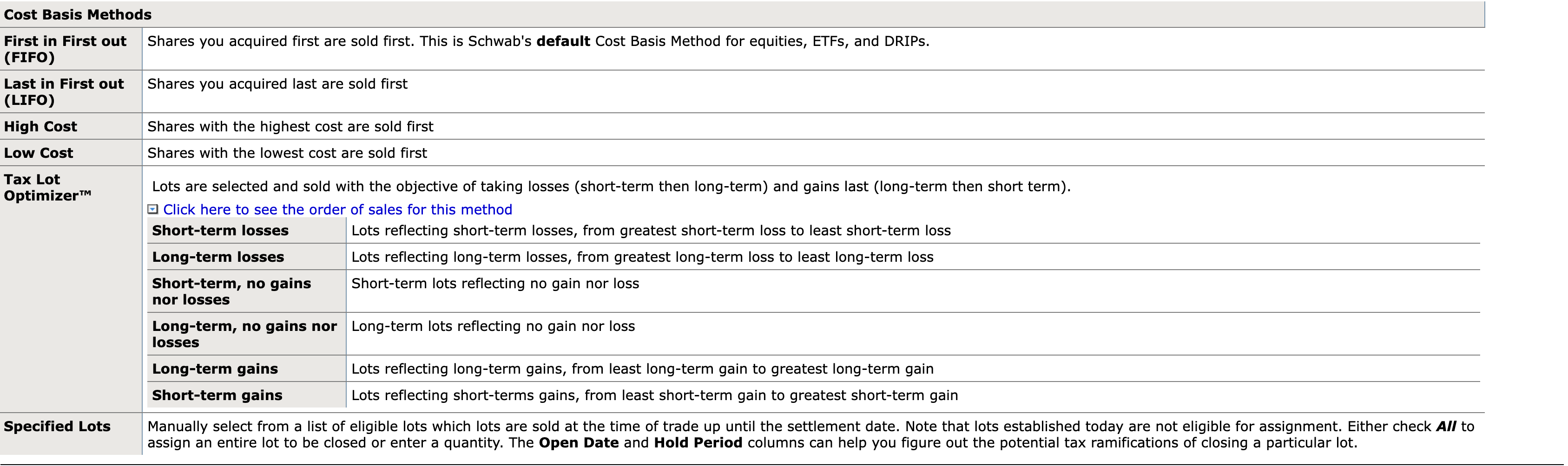 How to Approach Selling RSUs and Dealing With Wash Sales