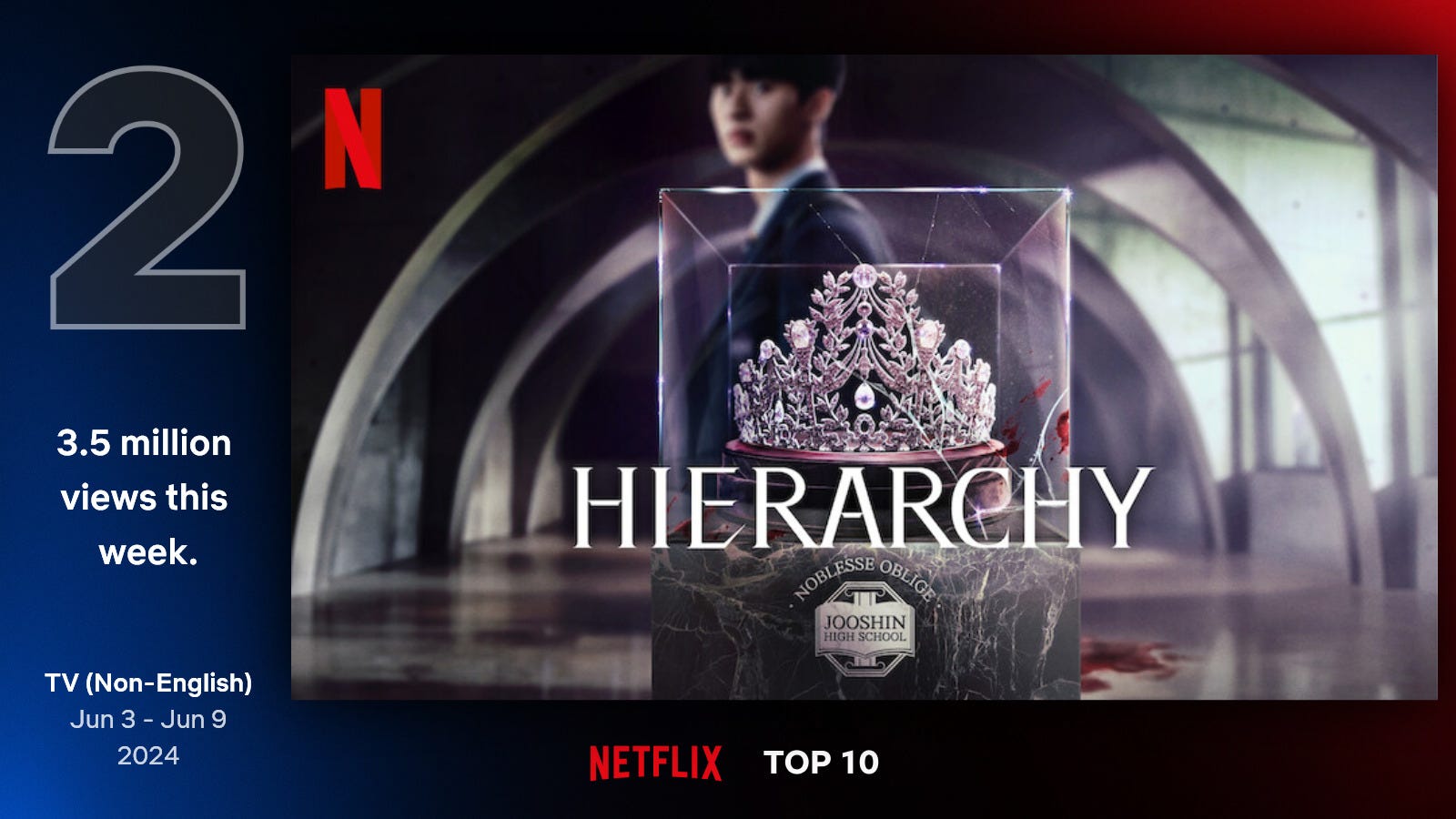 Netflix 2018 tv series top