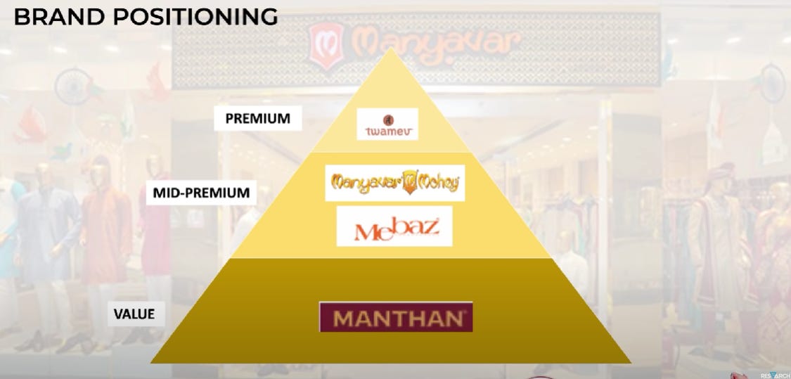Manyavar similar brands deals