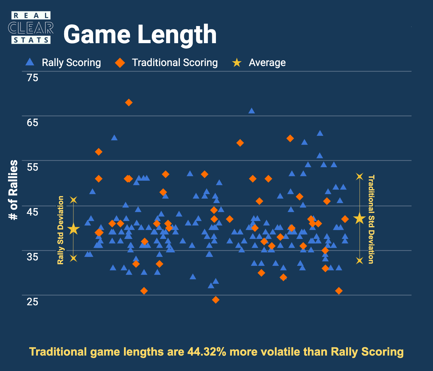 By the Numbers Rally vs Traditional Scoring