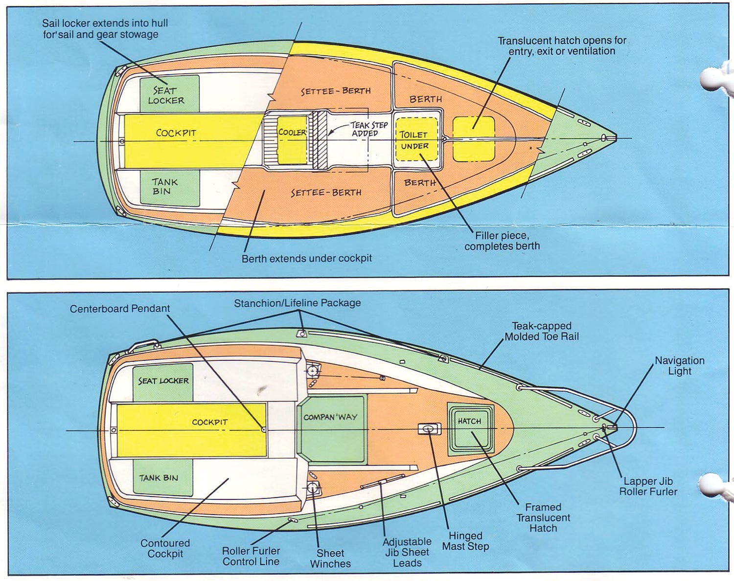 Reader Boat O