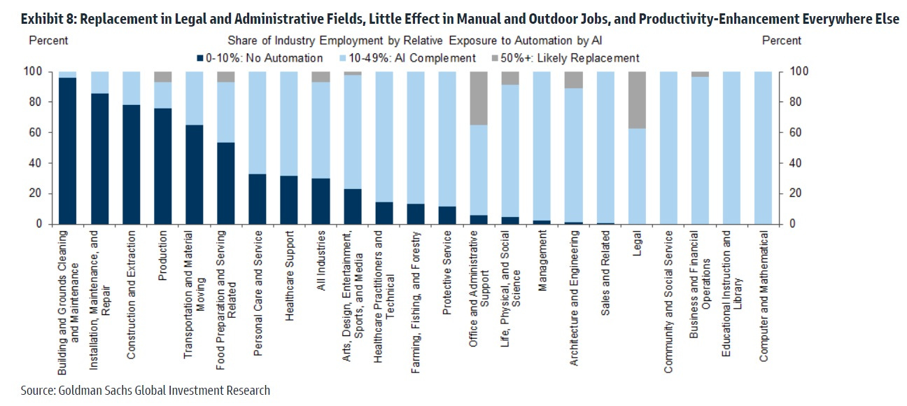 Machine learning goldman sachs sales