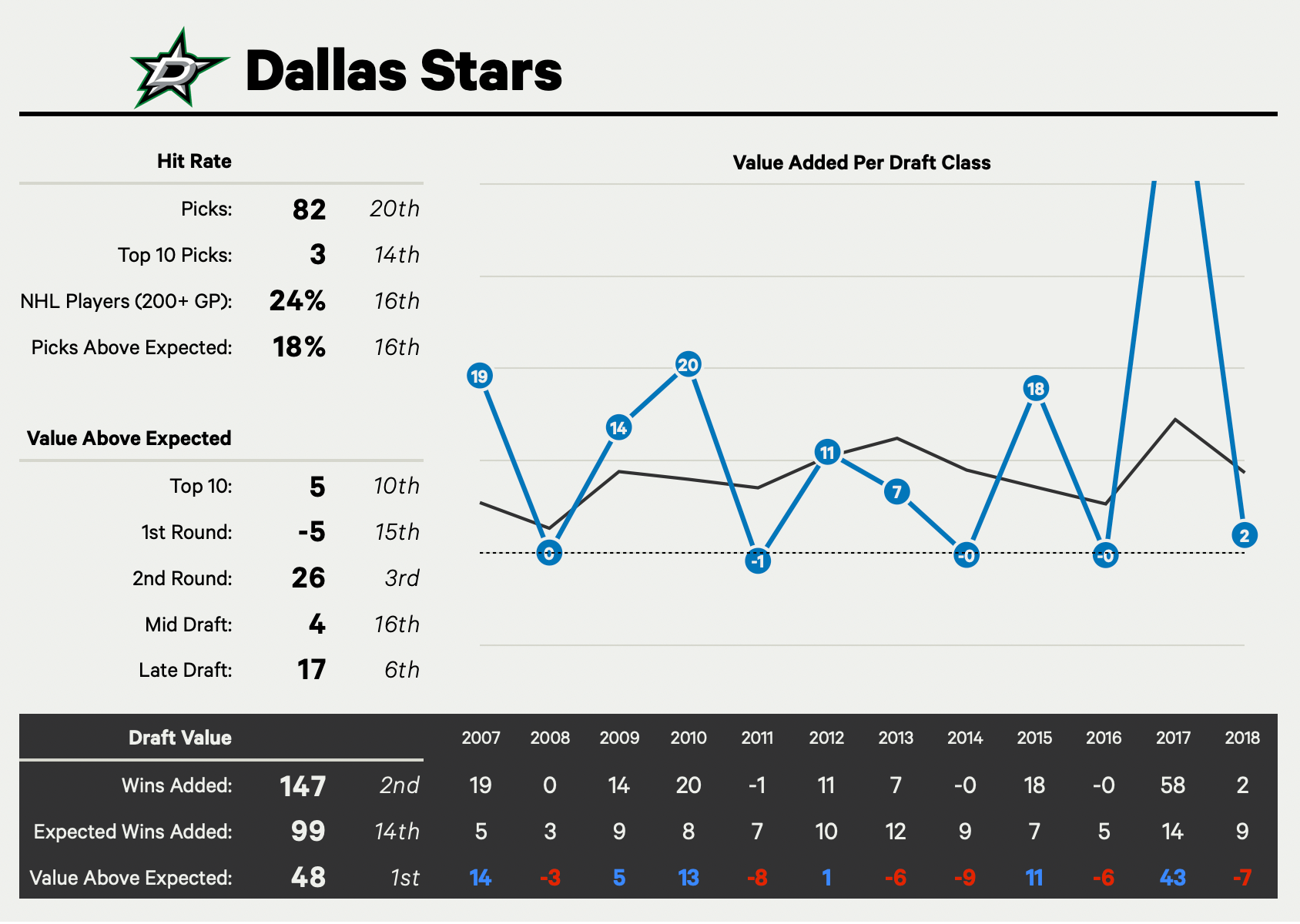 Previewing The Calgary Game (It's a Trap!) And Giving Thanks to Bob