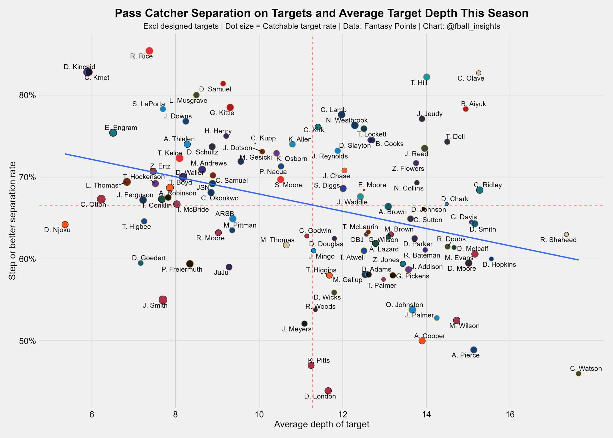 Seahawks49ers Vision Board predictions for Week 14