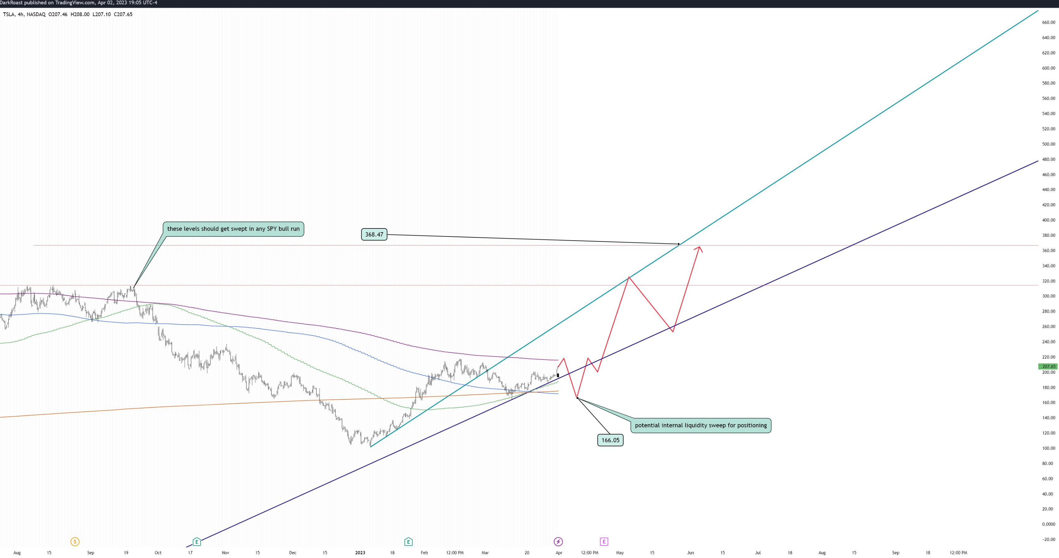 Throwing Down the Gauntlet Let's GO EE’s /ES