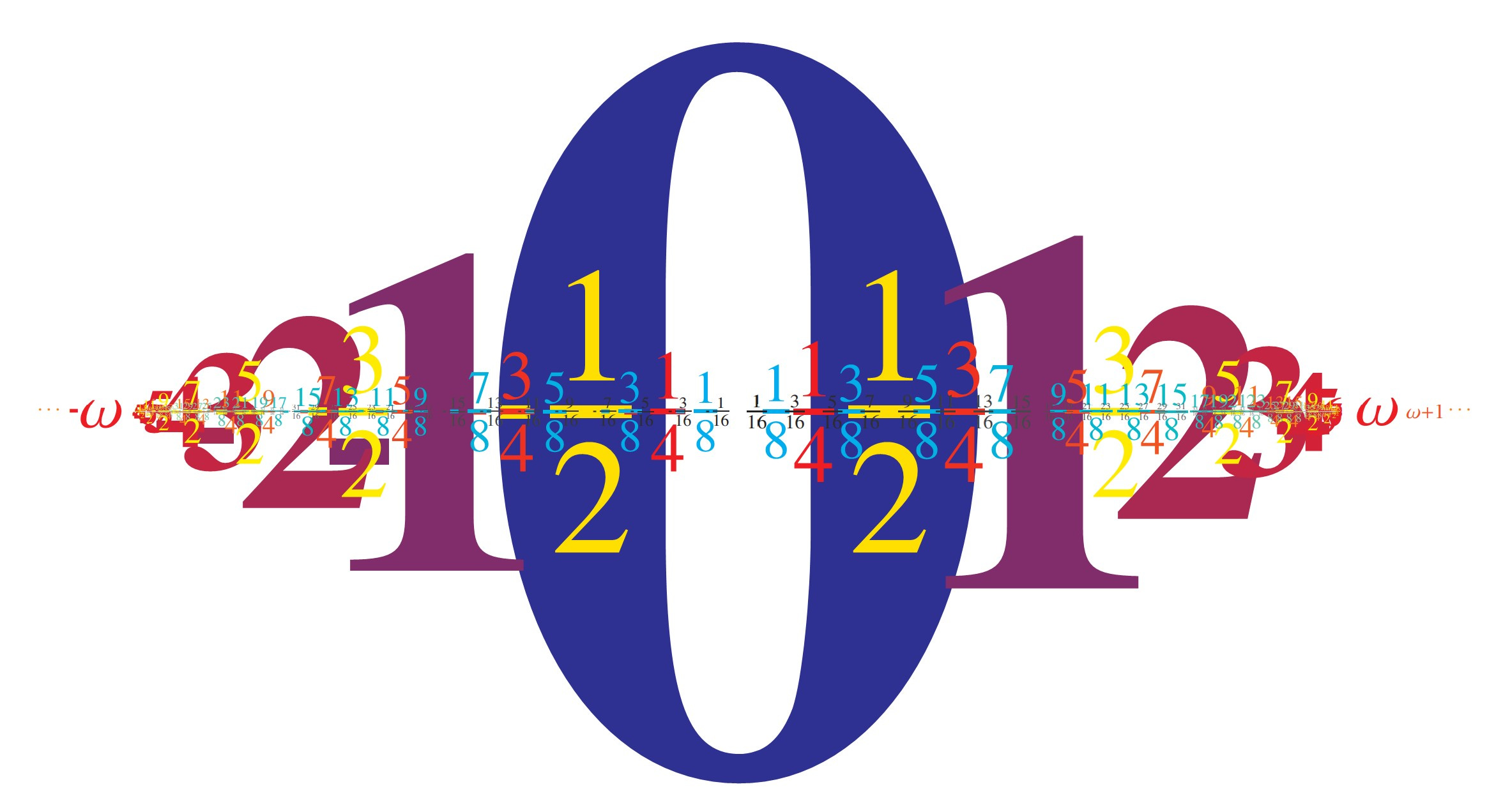 The surreal numbers - by Joel David Hamkins