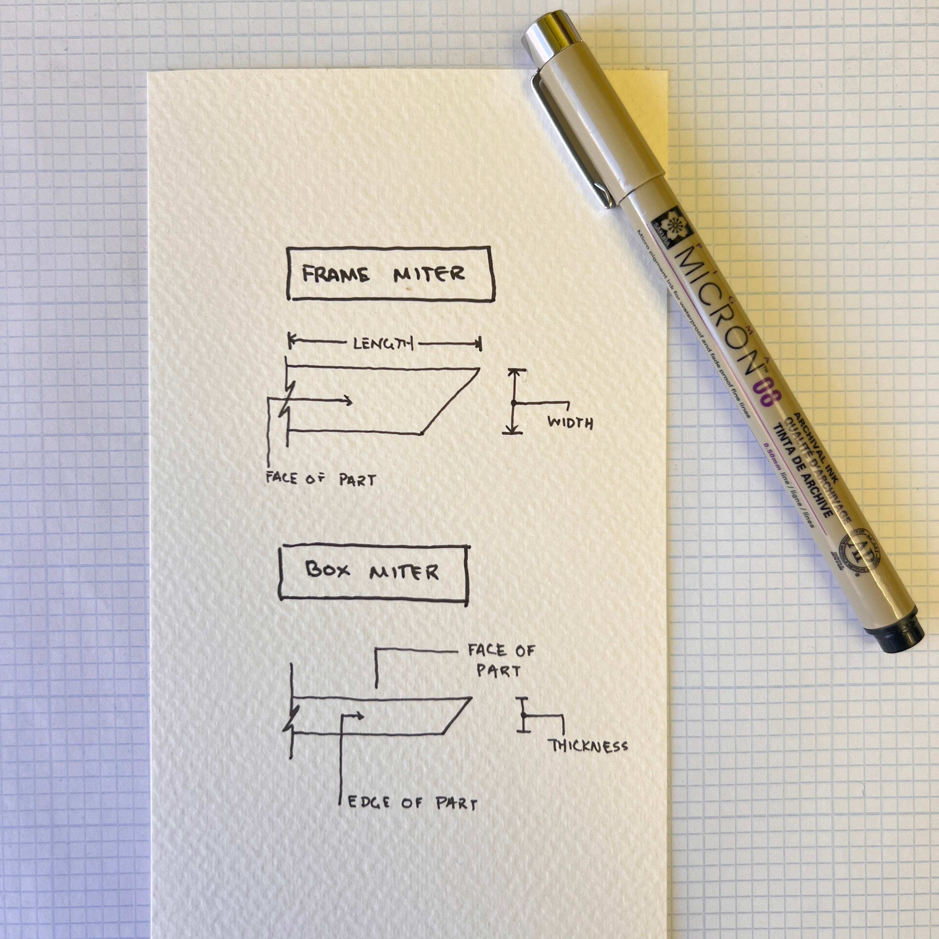 How to Cut a Miter Joint by Matt Kenney