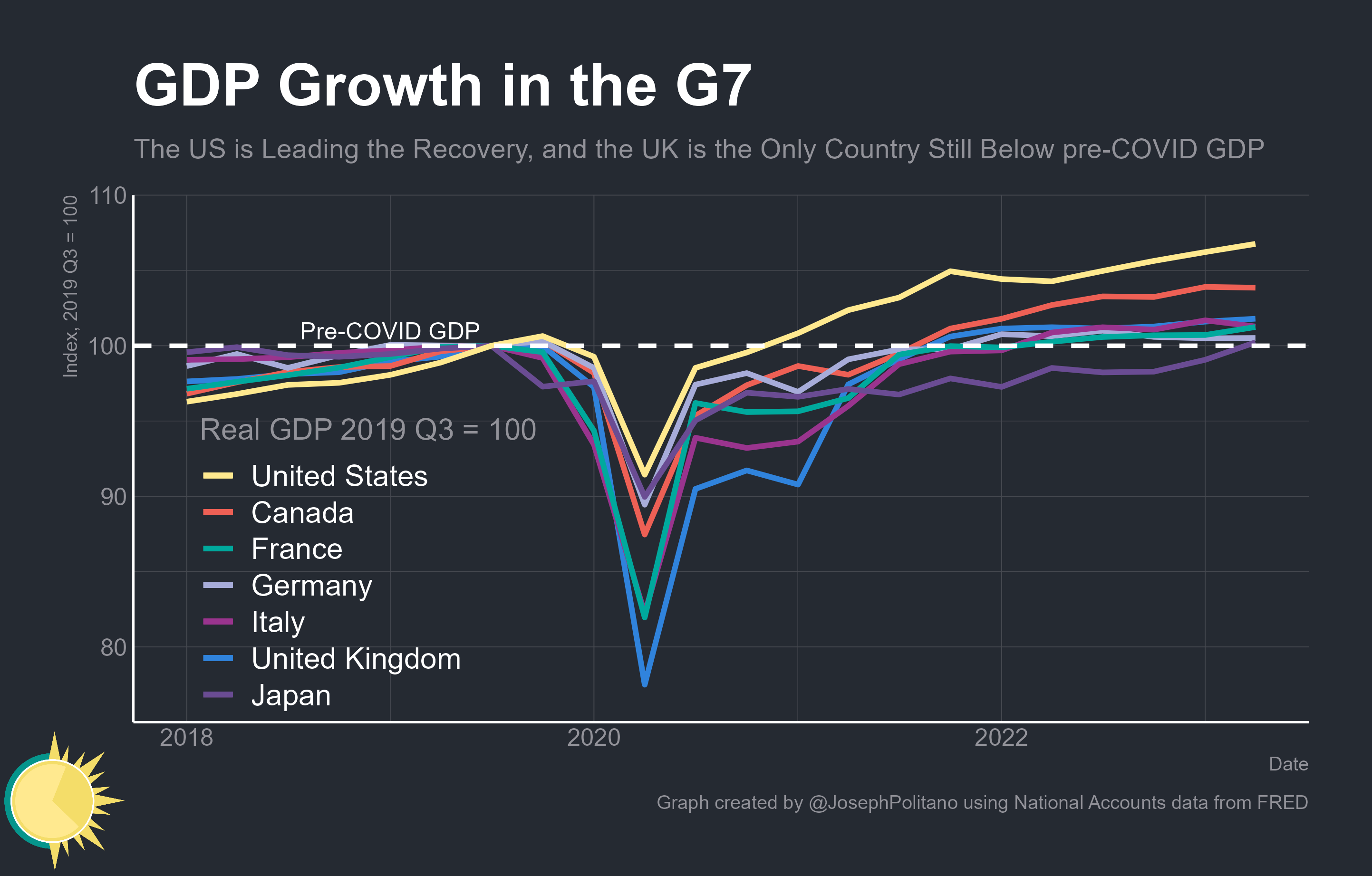 The British Economy Was Stronger Than We Thought