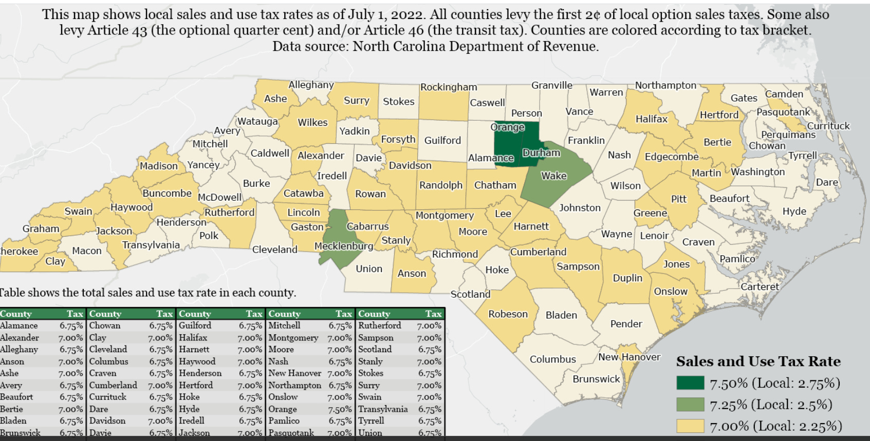 Would "Regressive" Sales Tax Create Less New Burden on County Taxpayers?