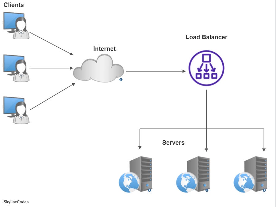 Load Balancers: Do We Actually Need Them?