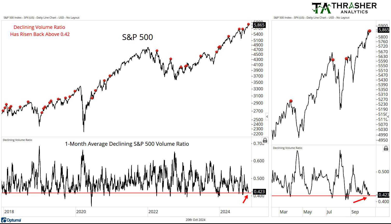 [Unlocked] Spotlight Chart: Declining Volume