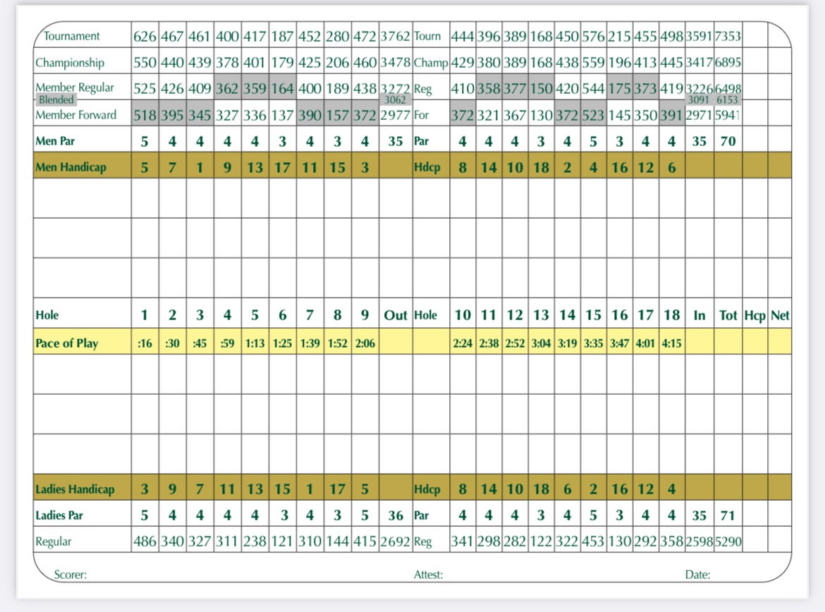 2023 BMW Championship Course Preview - by David Slinger