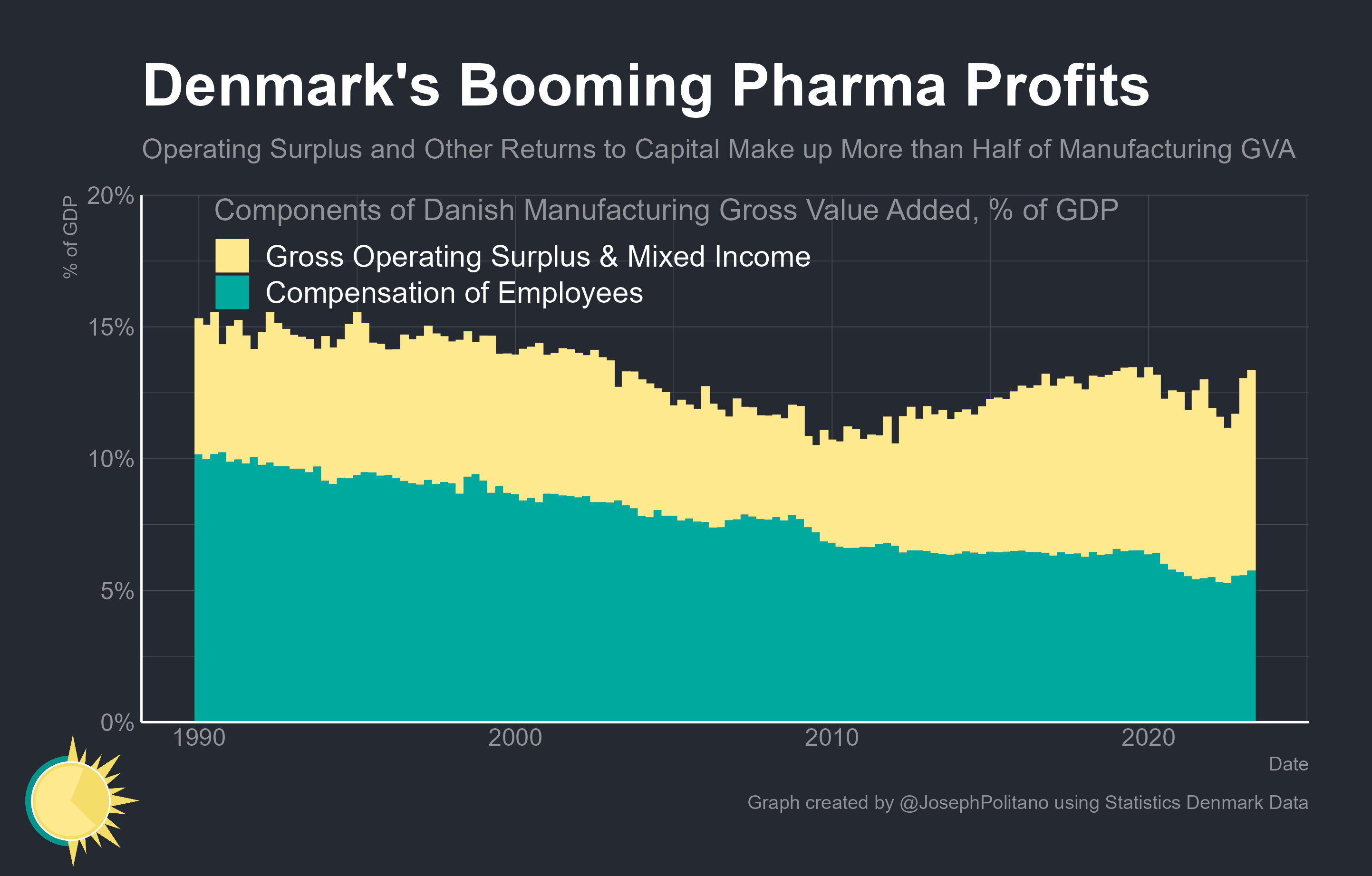 How Weight Loss Drugs Stopped a Danish Recession