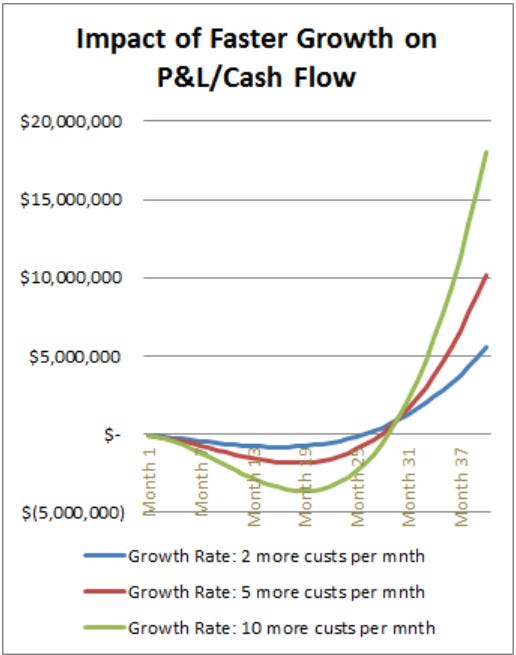 Cloud Unit Economics Onlycfo S Newsletter Cloud Unit Economics Onlycfo S Newsletter