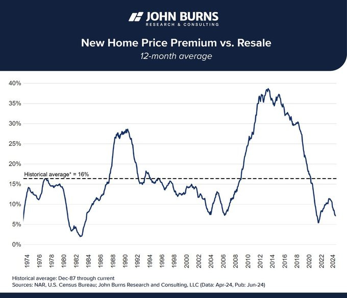 US home prices hit a record high - The Property Chronicle