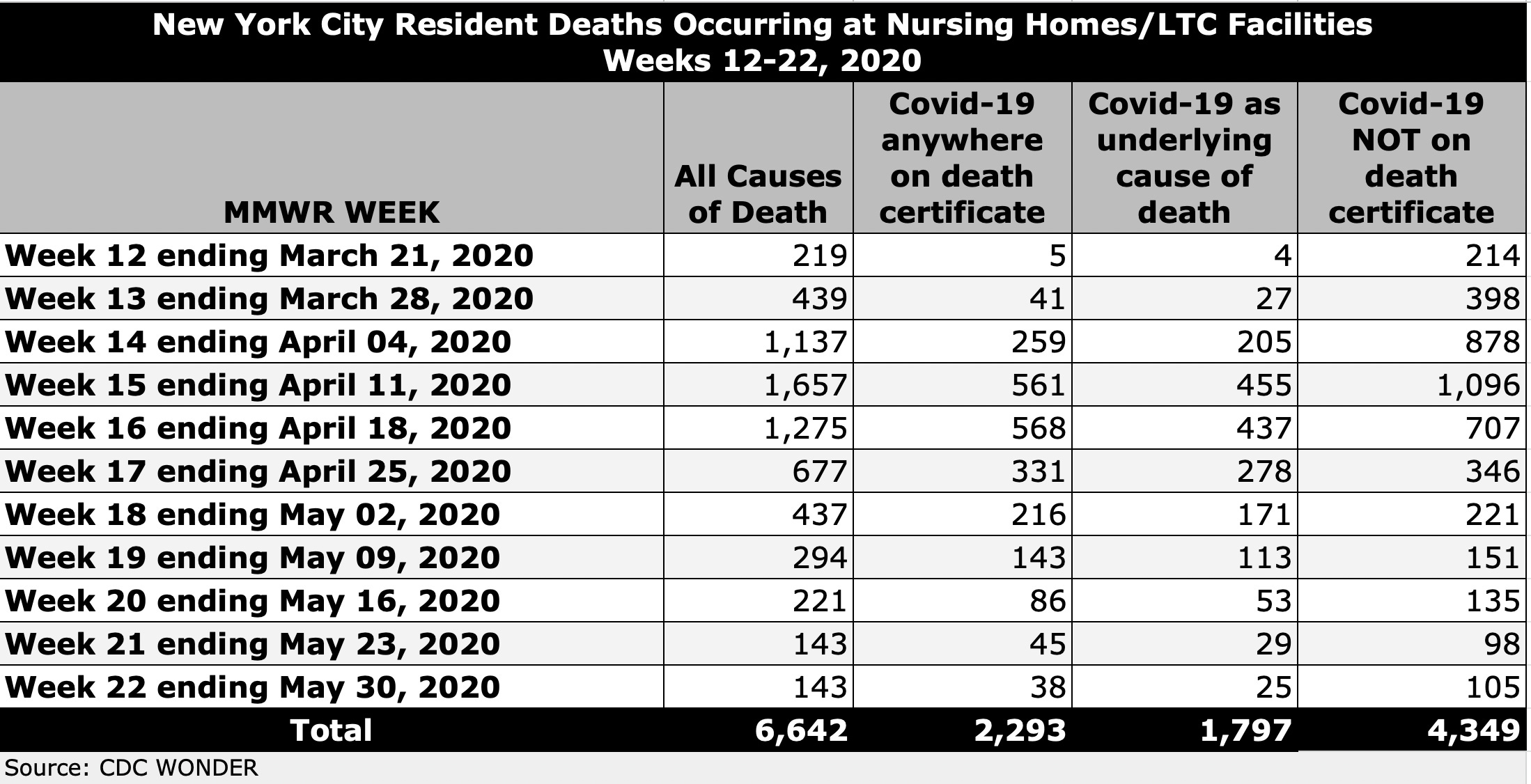 The NYC Nursing Home Narrative, Part 1 How Many New York City Nursing