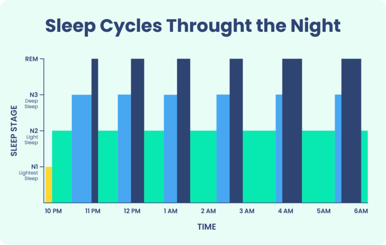 Sleep cycle heart sales rate apple watch