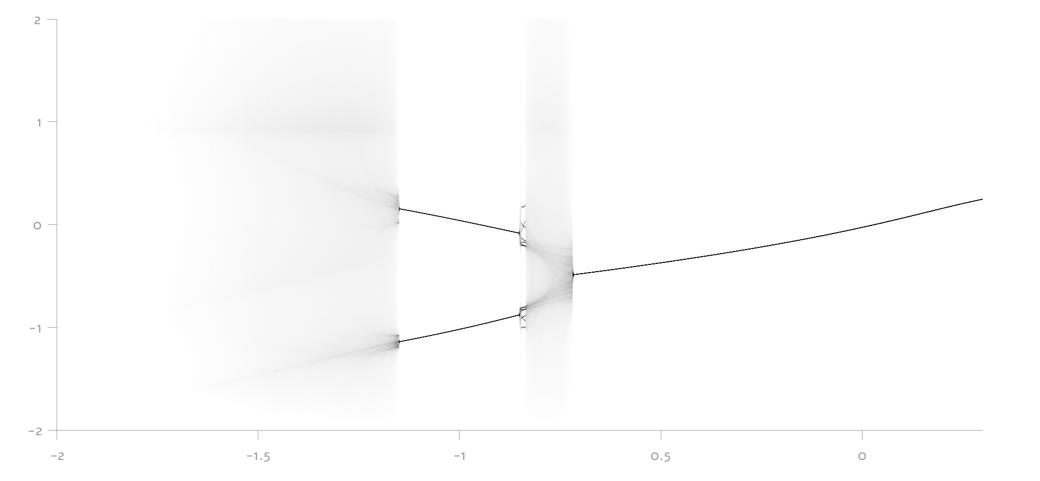 Fractals #2: understanding Mandelbrot - lcamtuf’s thing