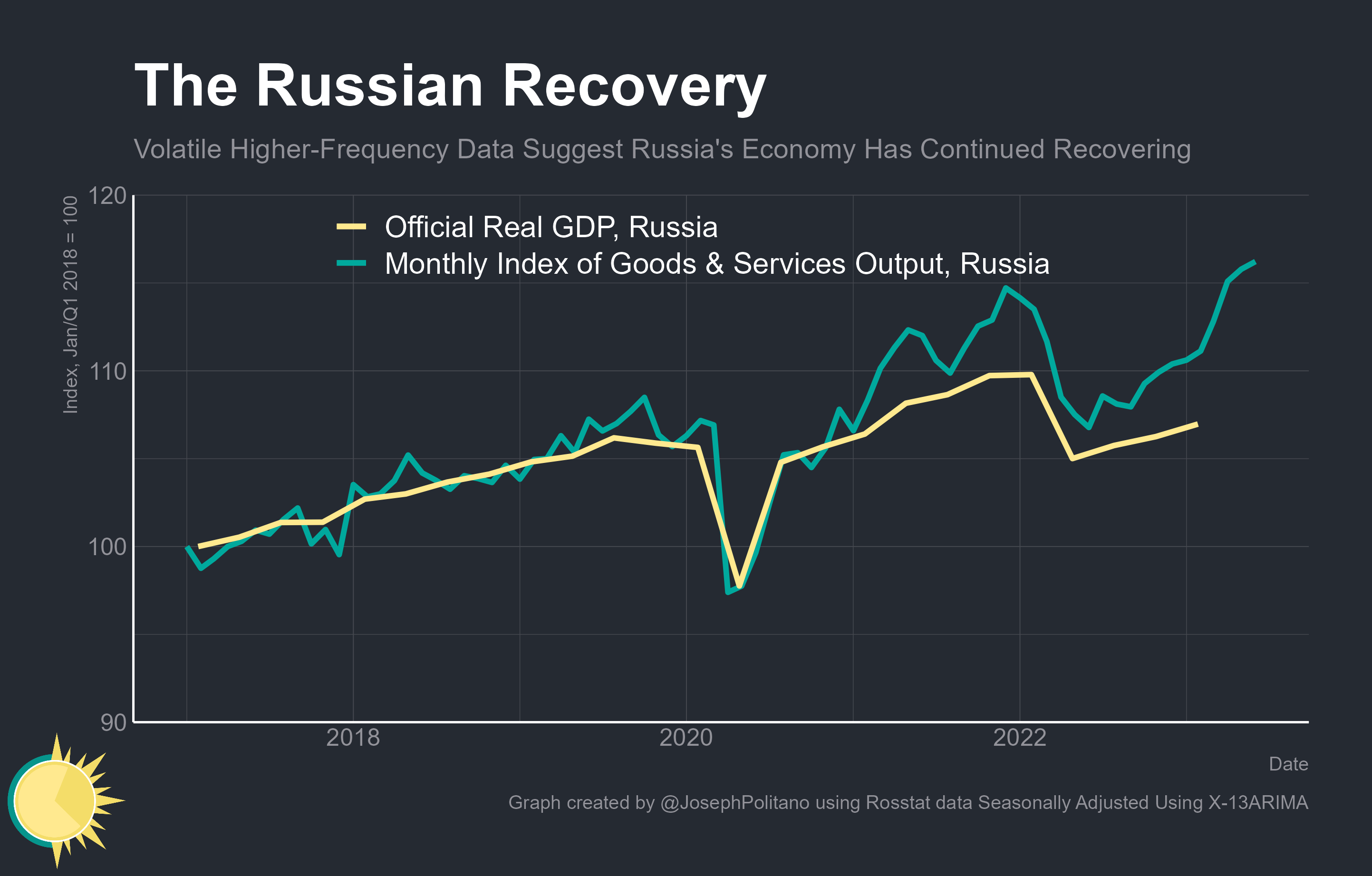 The State of Russia