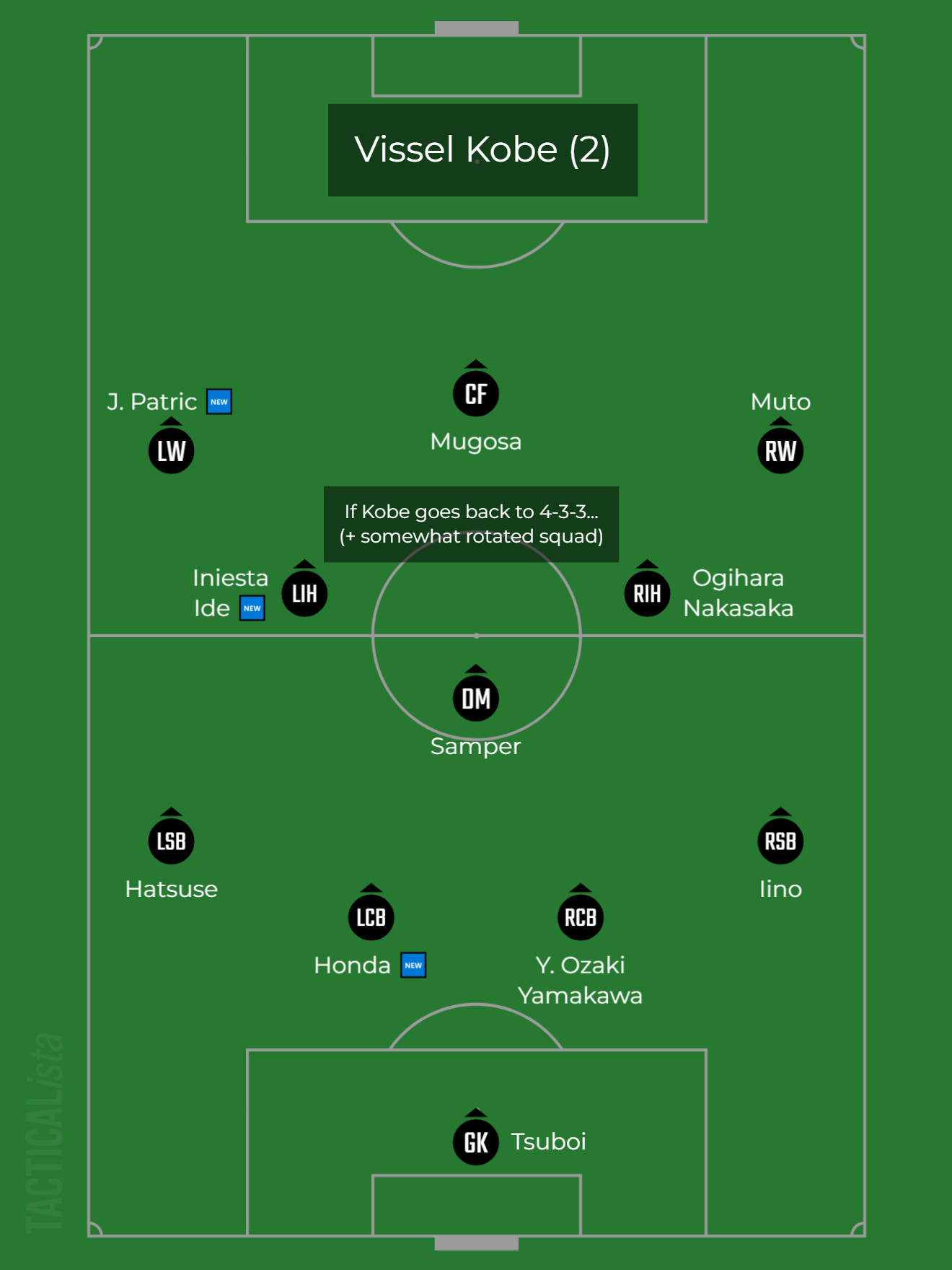 J.League 2023 Season Preview 2 Gamba Osaka, Avispa Fukuoka, & Vissel Kobe
