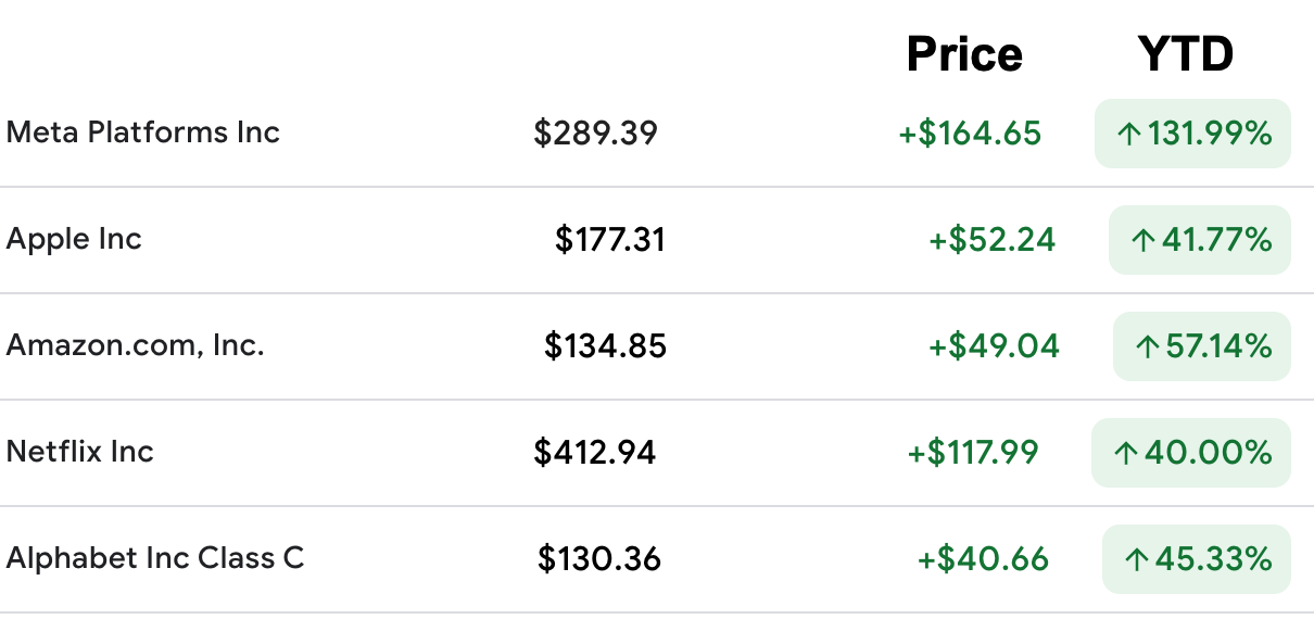 Analysis Does the Day You Sell Your RSU Vest Matter?