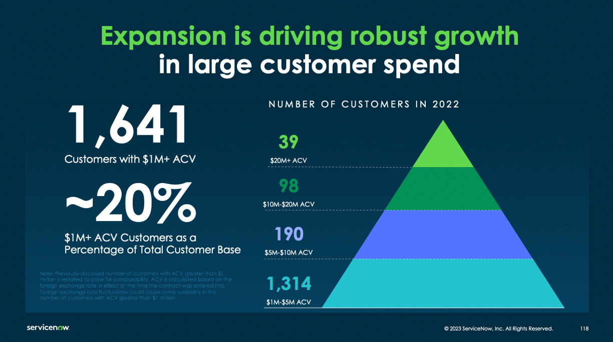 ServiceNow - Scaling to $10bn in ARR - by Chirag Modi