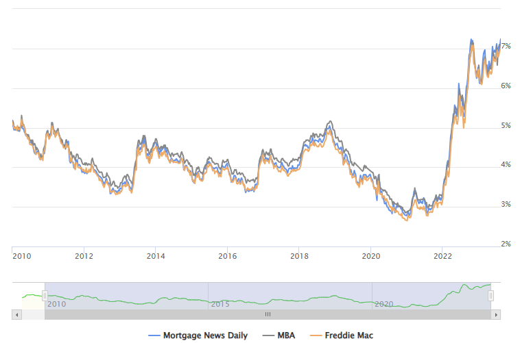 30 year shop mortgage rates today