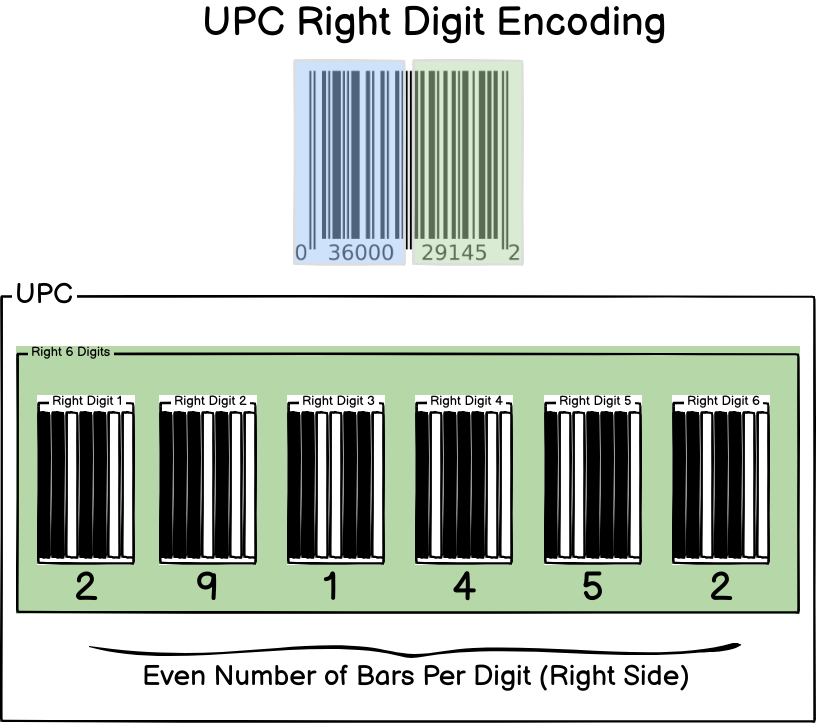 Side Quest: Universal Product Codes - by Justin Seitz