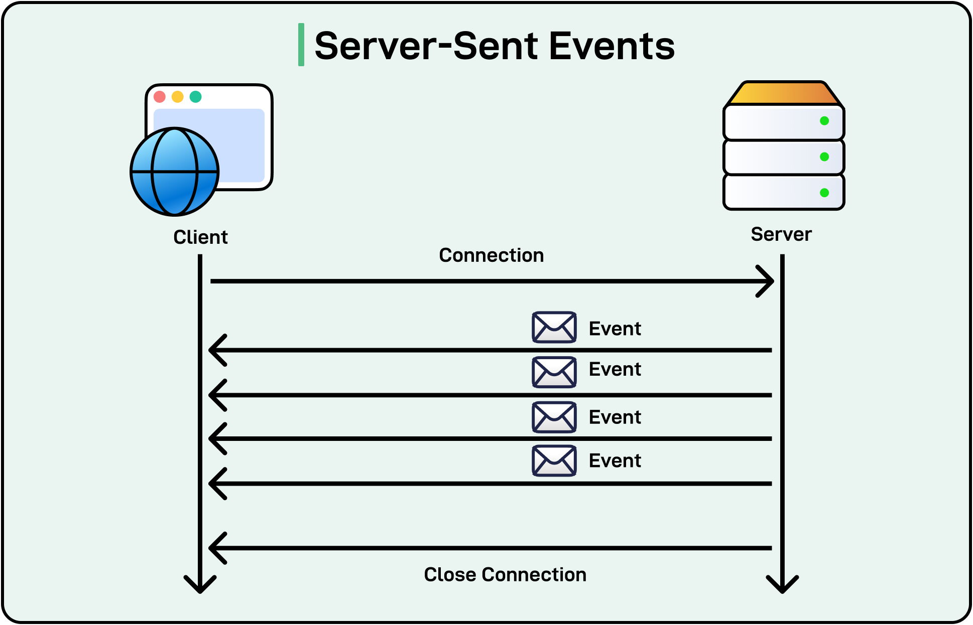 API Protocols 101: A Guide to Choose the Right One