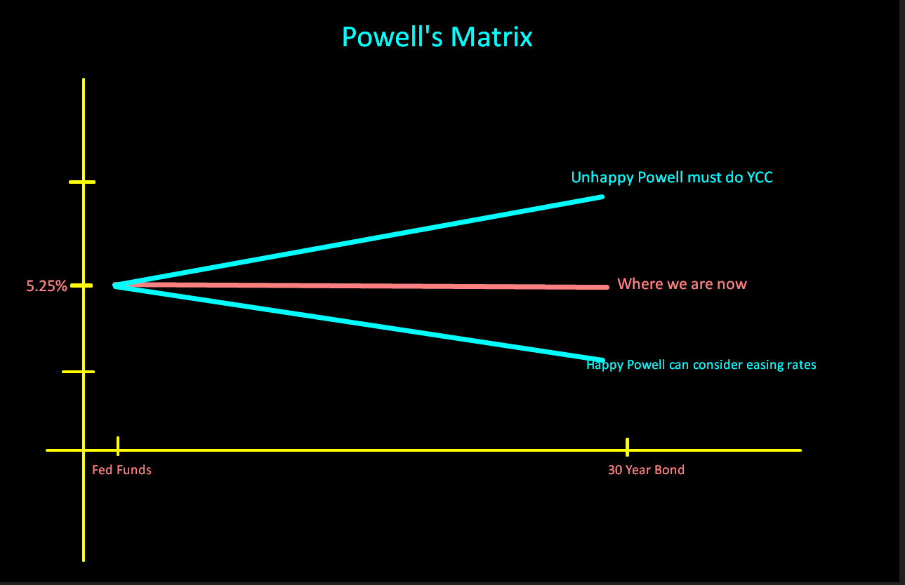 Dear Zoltan, This is What Powell Should Do Beyond Today's FOMC ZeroHedge