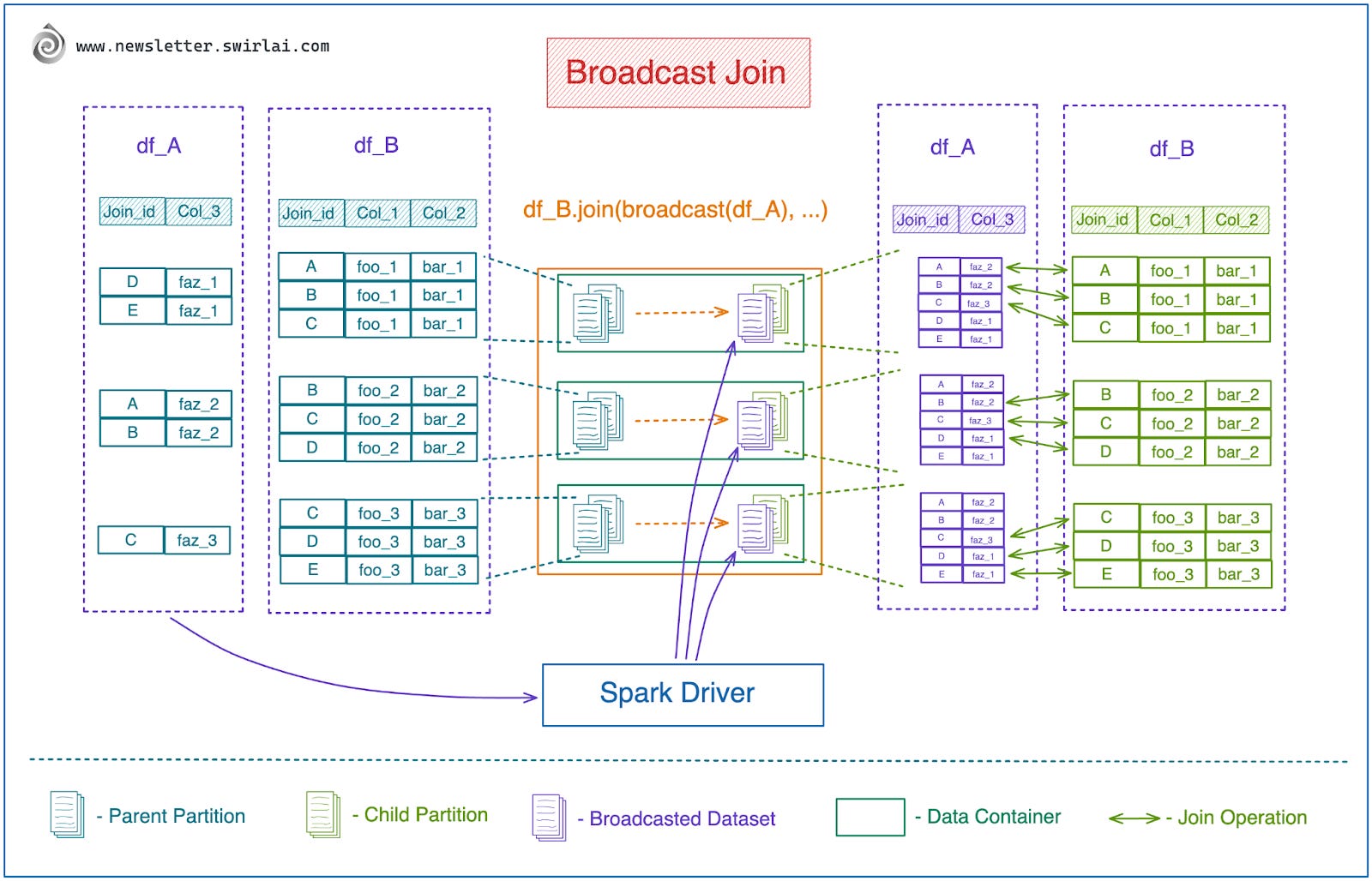 A Guide to Optimising your Spark Application Performance (Part 1).