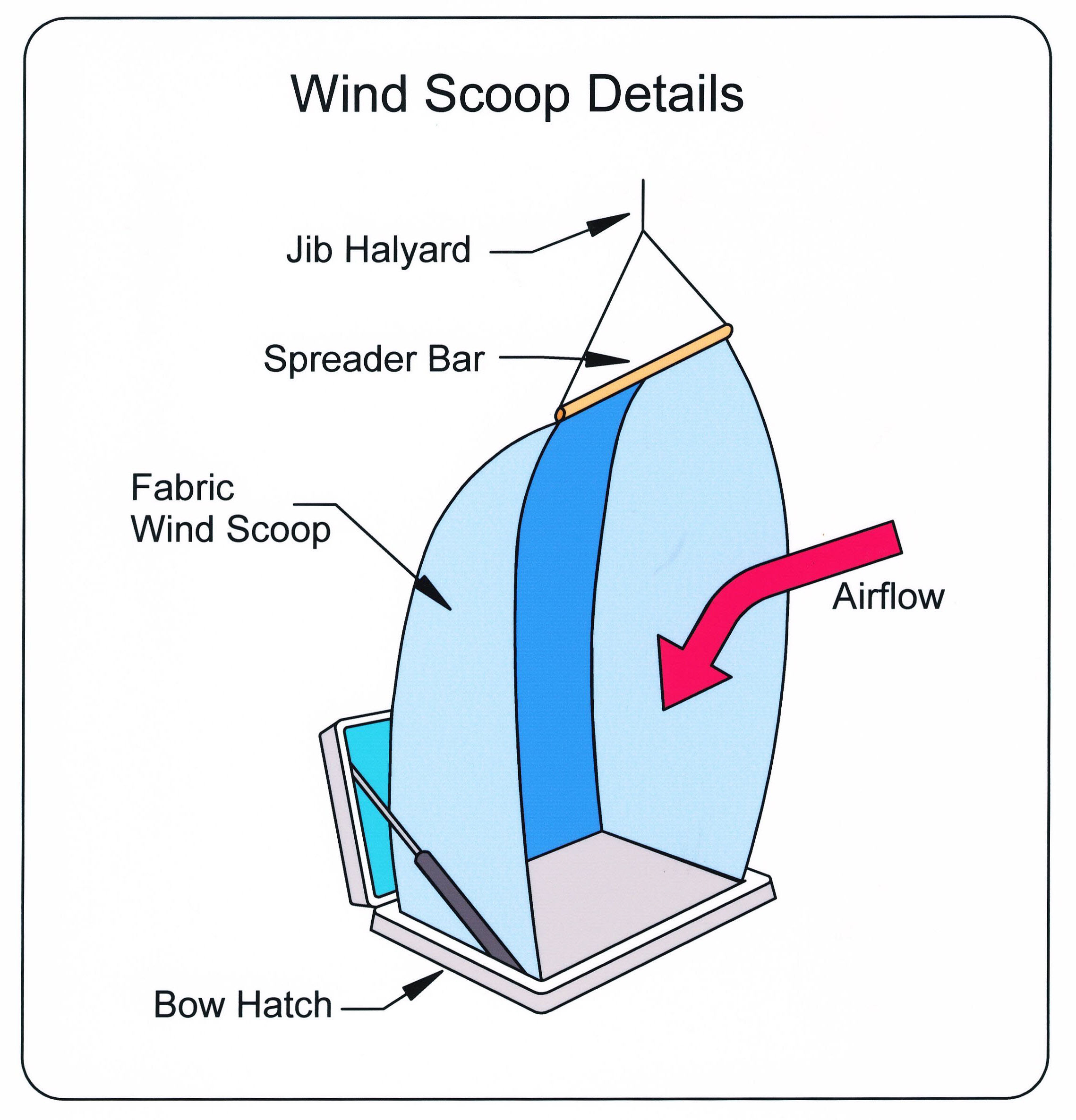 wind scoop for sailboat