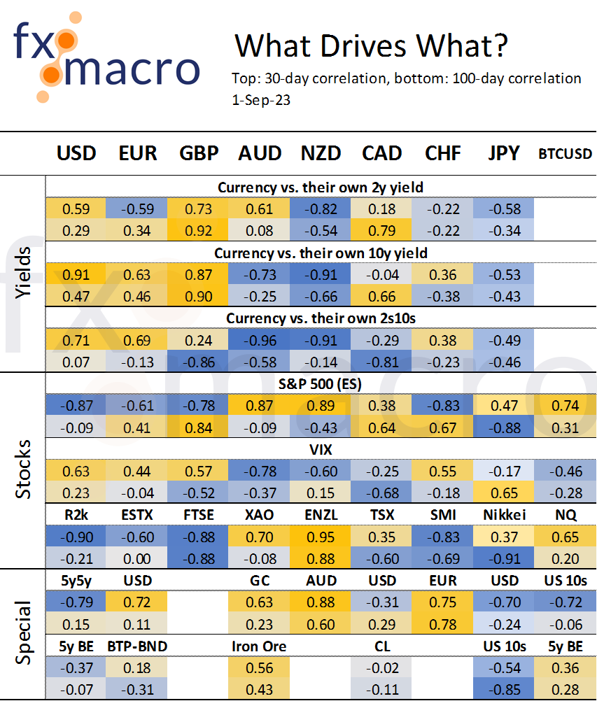 FREE FX:MACRO Week 36/2023 fx:macro