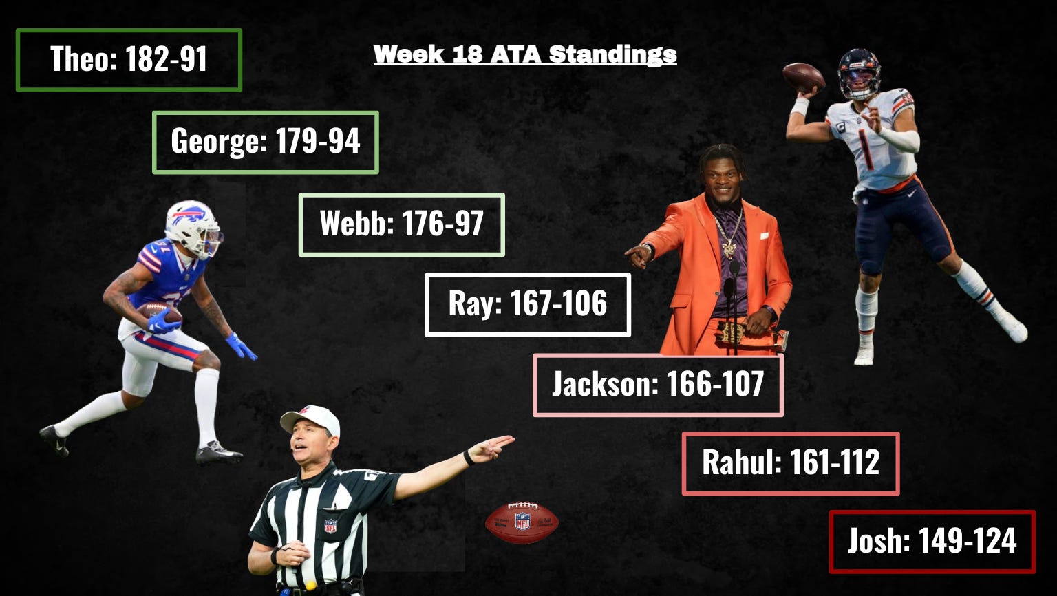 Week 18 Panel Picks Bills Circling the Wagons, Packers in Danger vs