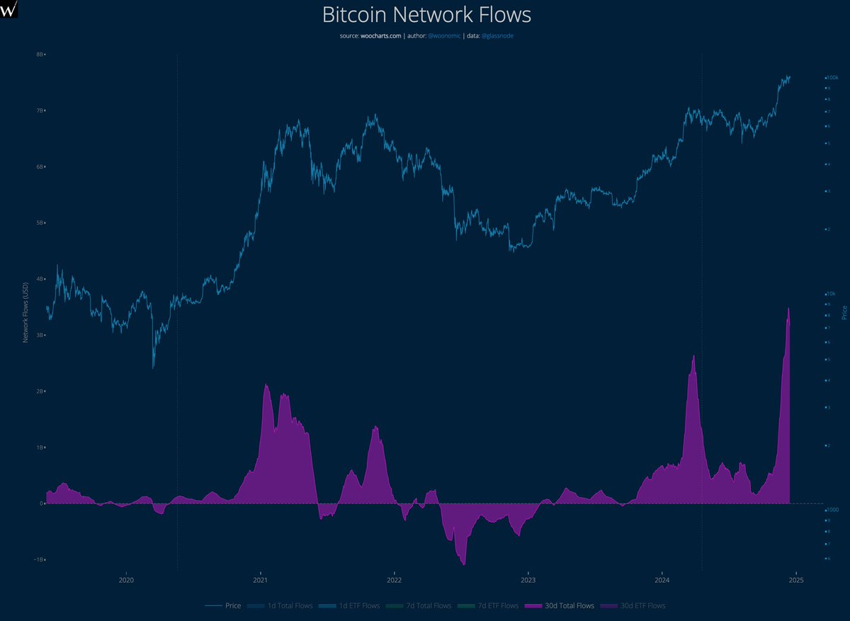 Here Are 7 Charts To Understand Where Bitcoin Is Today