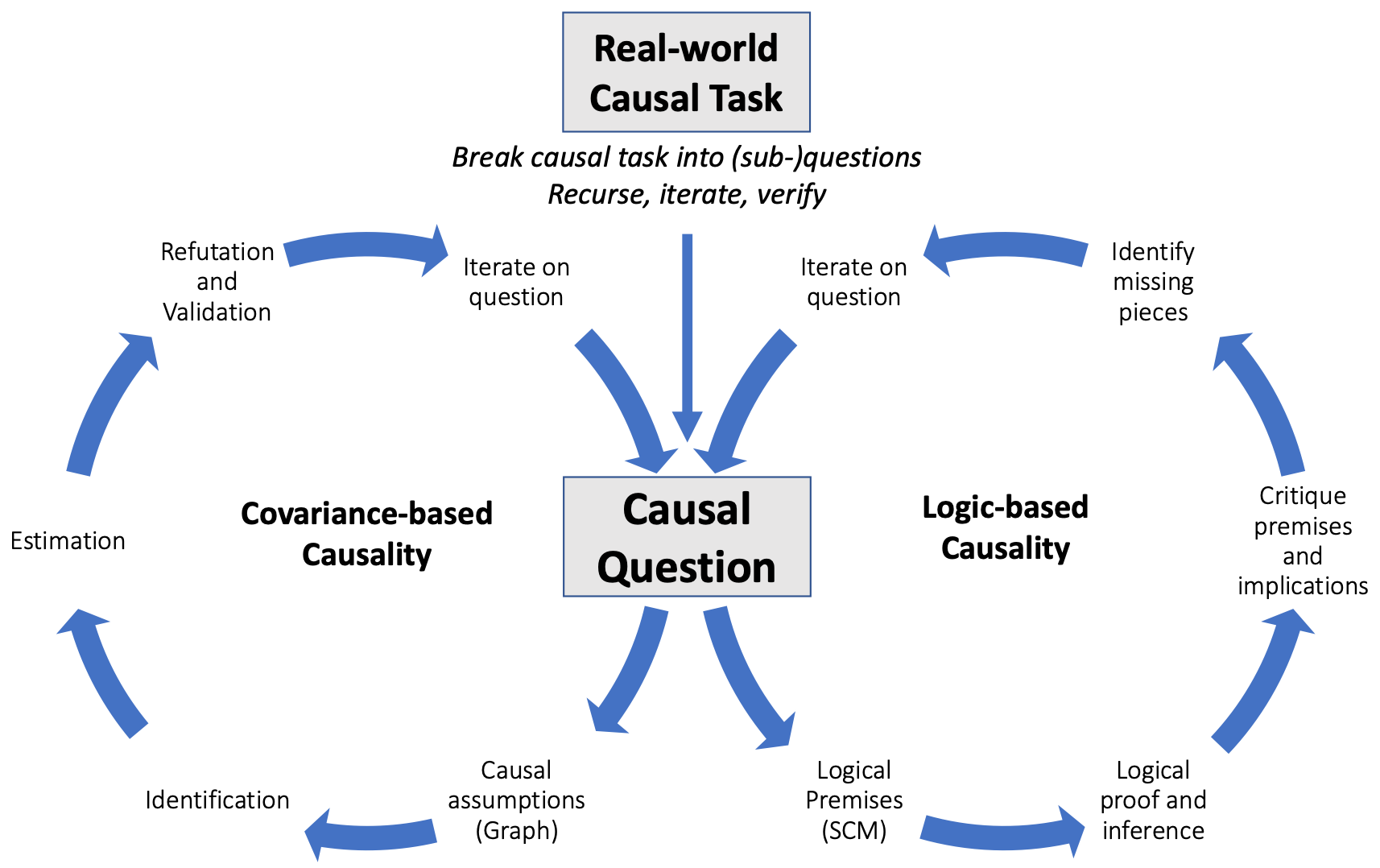 Causality Causal Inference Method Mitigates Motion Bias In Autism